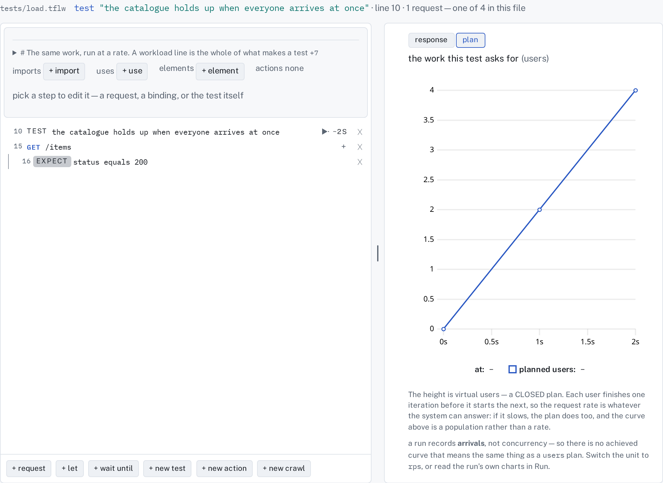 A LOAD test in Compose, and the plan its workload line earned