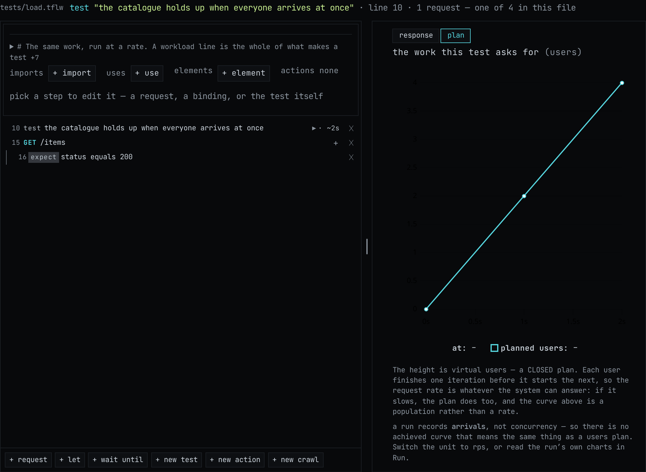 A LOAD test in Compose, and the plan its workload line earned